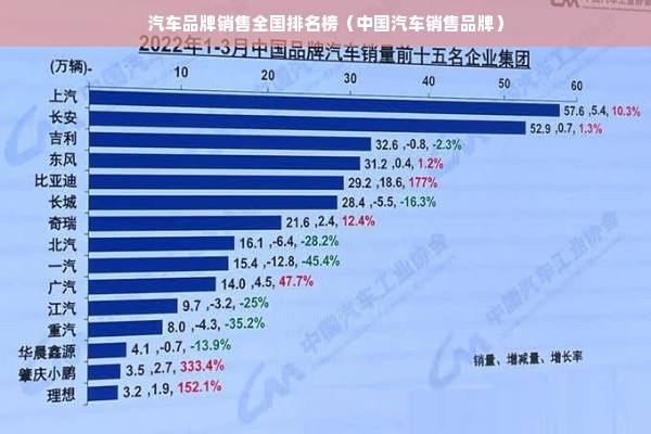 汽车品牌销售全国排名榜（中国汽车销售品牌）