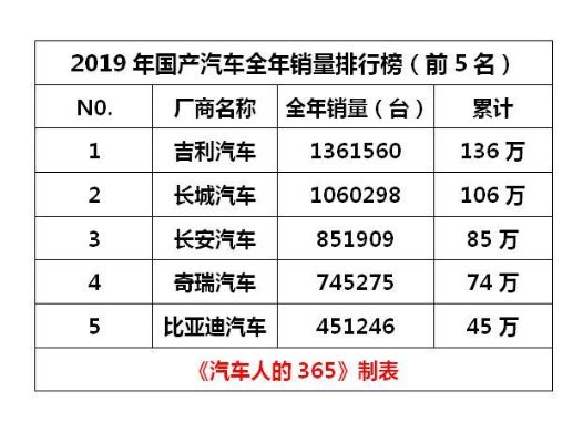 汽车品牌销售全国排名榜（中国汽车销售品牌）