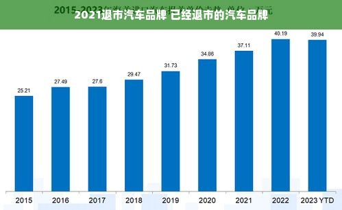 2021退市汽车品牌 已经退市的汽车品牌