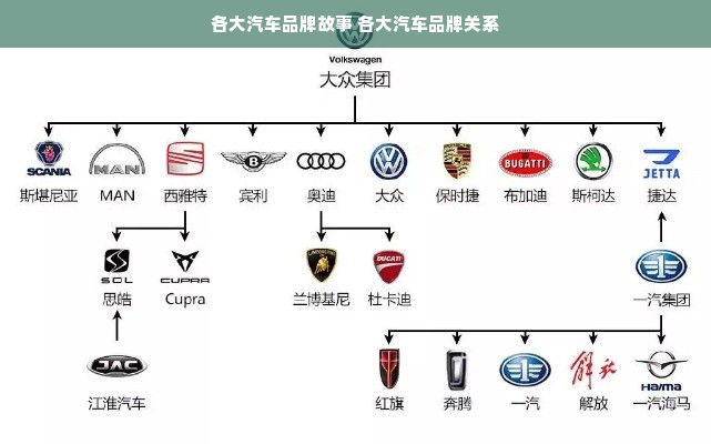 各大汽车品牌故事 各大汽车品牌关系