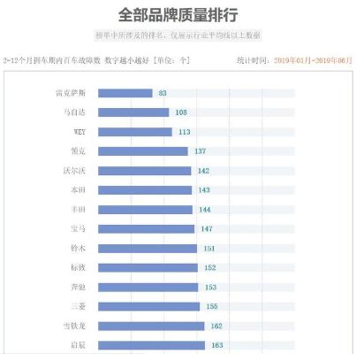 哪家汽车品牌品控较好一点（汽车品控排行2019）