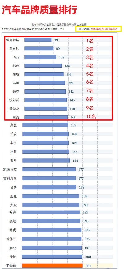 哪家汽车品牌品控较好一点（汽车品控排行2019）