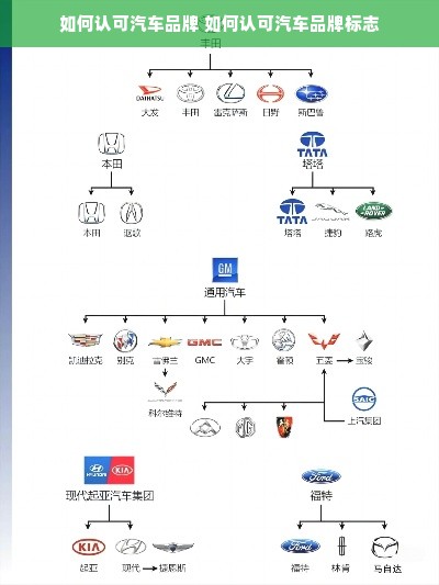 如何认可汽车品牌 如何认可汽车品牌标志