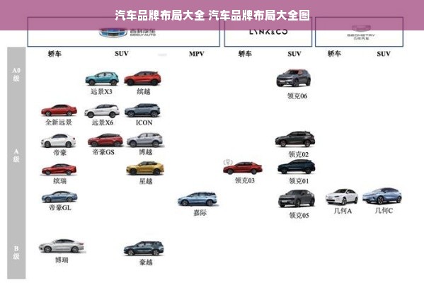 汽车品牌布局大全 汽车品牌布局大全图