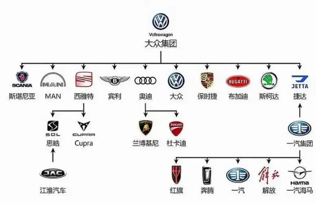 汽车品牌布局大全 汽车品牌布局大全图