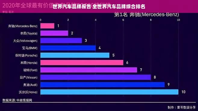 世界汽车品牌报告 全世界汽车品牌综合排名