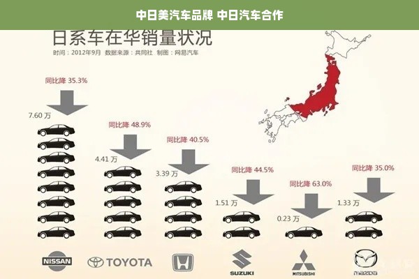 中日美汽车品牌 中日汽车合作
