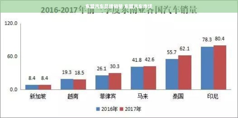 东盟汽车品牌销量 东盟汽车市场