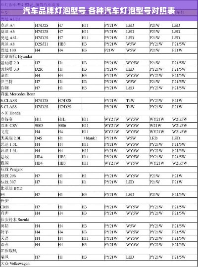 汽车品牌灯泡型号 各种汽车灯泡型号对照表