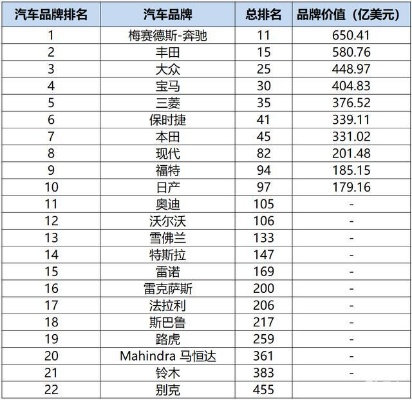 汽车品牌价值排行图片（汽车品牌一览图）