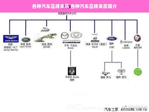 各种汽车品牌来历 各种汽车品牌来历简介