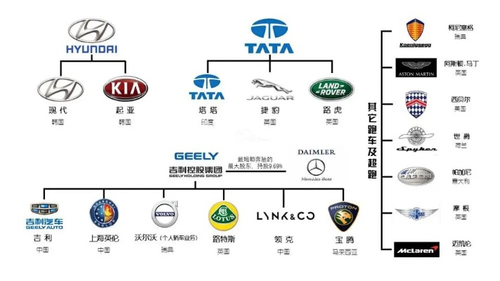 各种汽车品牌来历 各种汽车品牌来历简介