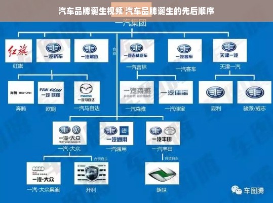 汽车品牌诞生视频 汽车品牌诞生的先后顺序