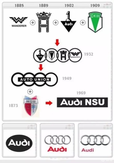 汽车品牌诞生视频 汽车品牌诞生的先后顺序