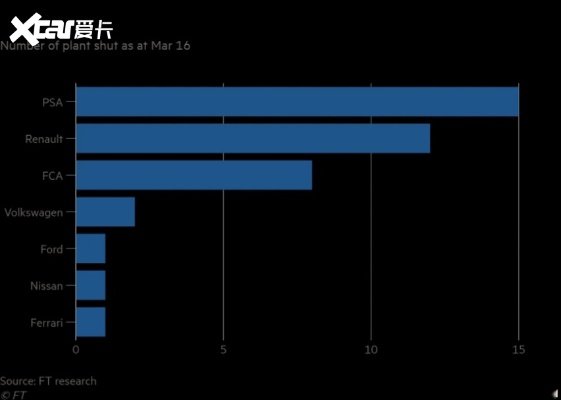 疫情期间国外汽车品牌停产（国外疫情对汽车行业的影响）