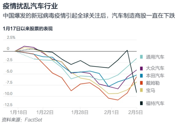 疫情期间国外汽车品牌停产（国外疫情对汽车行业的影响）