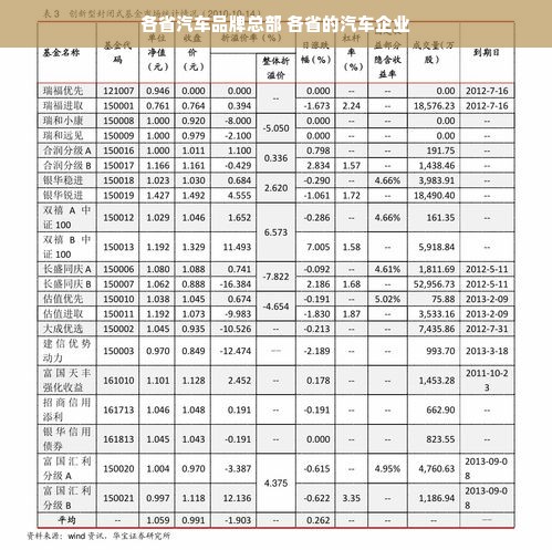 各省汽车品牌总部 各省的汽车企业