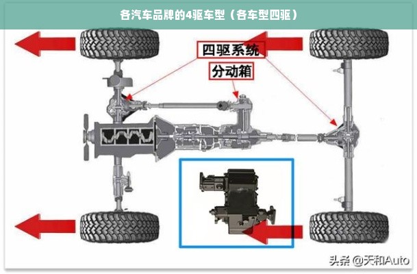 各汽车品牌的4驱车型（各车型四驱）