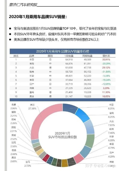 疫情下汽车品牌 疫情下汽车品牌有哪些