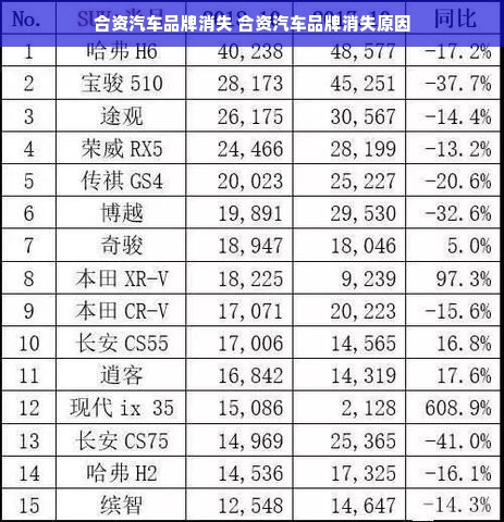 合资汽车品牌消失 合资汽车品牌消失原因