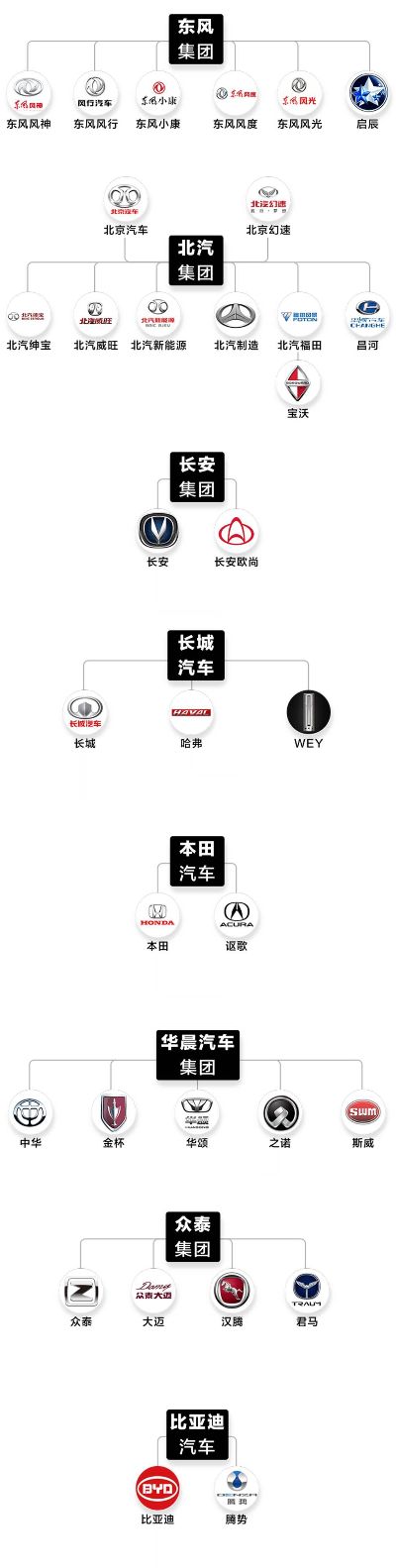 汽车品牌怎么区别 一张图看懂汽车品牌关系