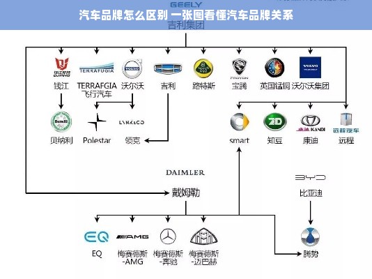 汽车品牌怎么区别 一张图看懂汽车品牌关系