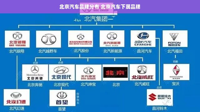 北京汽车品牌分布 北京汽车下属品牌