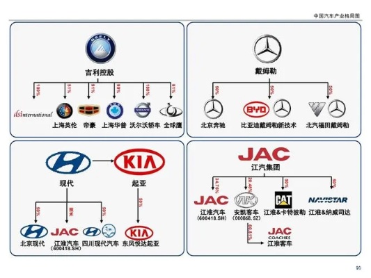 北京汽车品牌分布 北京汽车下属品牌