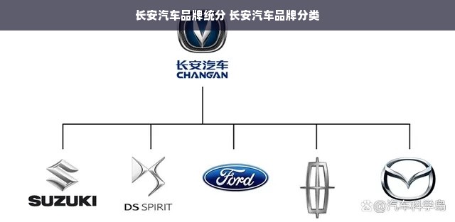 长安汽车品牌统分 长安汽车品牌分类