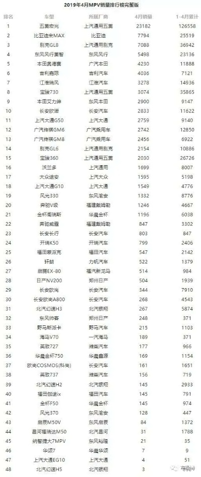 全国汽车品牌报价 全国汽车品牌报价查询