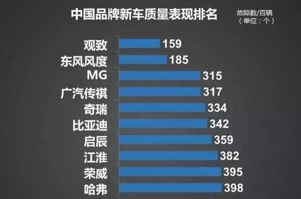 1线汽车品牌 中国一线汽车品牌最好