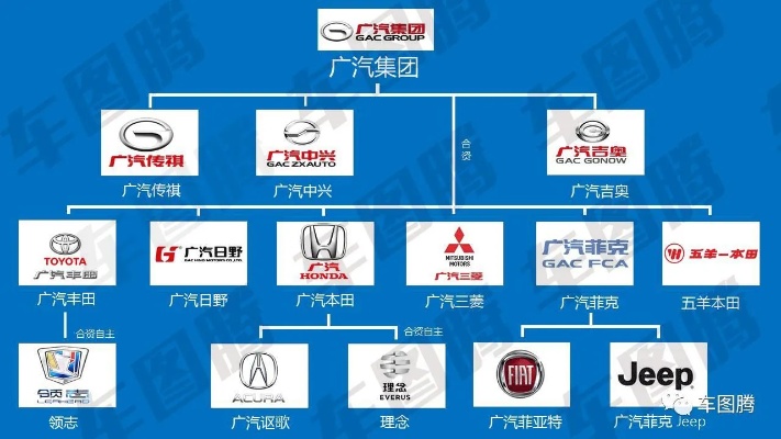 汽车品牌运营之道 汽车品牌运营之道有哪些