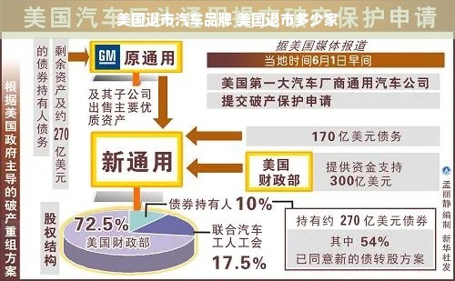 美国退市汽车品牌 美国退市多少家