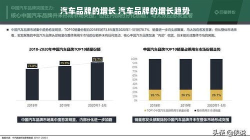 汽车品牌的增长 汽车品牌的增长趋势