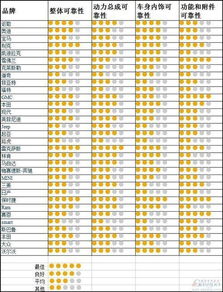 汽车品牌怎么评分 汽车评分排行榜