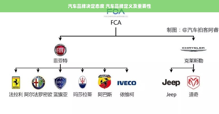 汽车品牌决定态度 汽车品牌定义及重要性