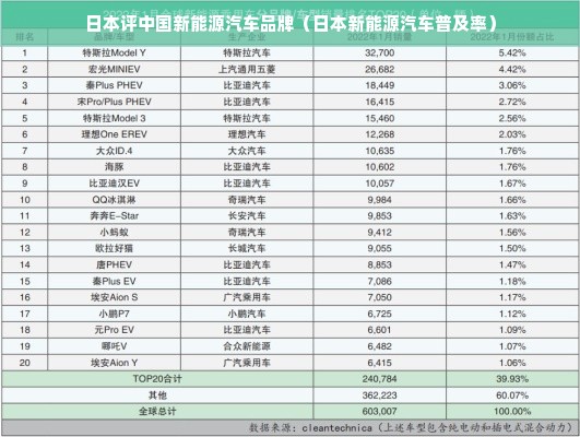 日本评中国新能源汽车品牌（日本新能源汽车普及率）