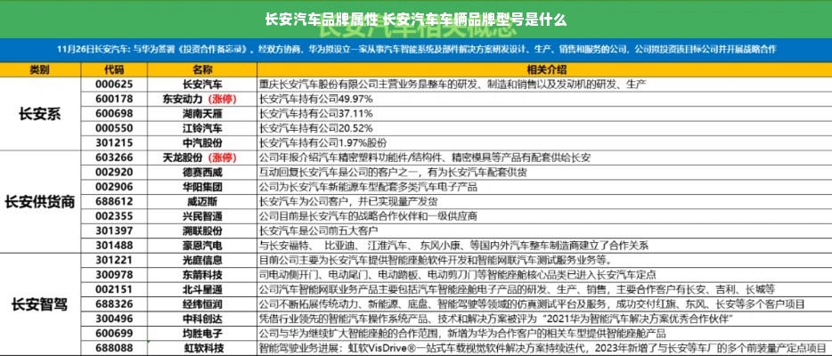 长安汽车品牌属性 长安汽车车辆品牌型号是什么