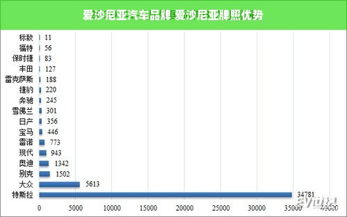 爱沙尼亚汽车品牌 爱沙尼亚牌照优势