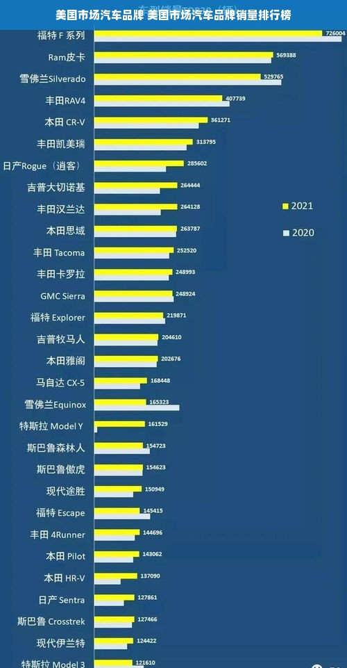 美国市场汽车品牌 美国市场汽车品牌销量排行榜