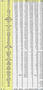 美国市场汽车品牌 美国市场汽车品牌销量排行榜