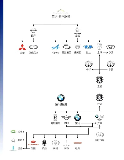 汽车品牌联络图 汽车品牌联系图