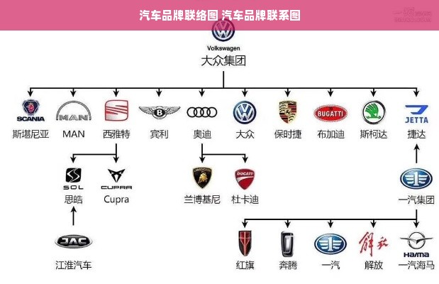 汽车品牌联络图 汽车品牌联系图