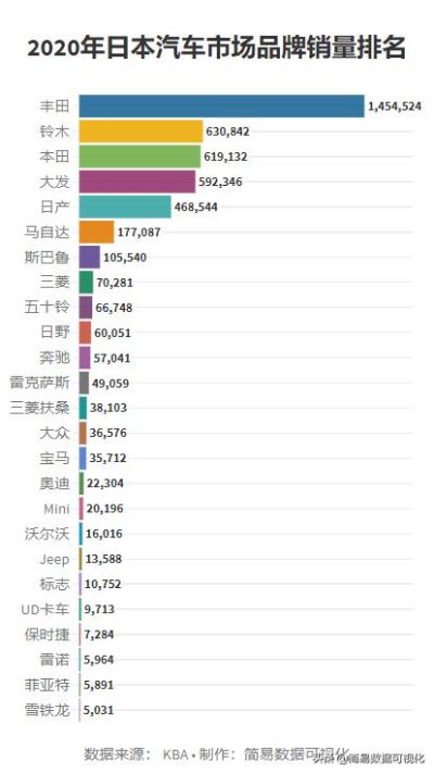 日本最火的国产汽车品牌（国产车在日本销量排行）