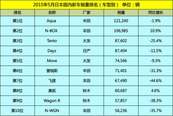 日本最火的国产汽车品牌（国产车在日本销量排行）