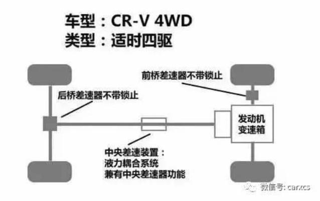 各汽车品牌4驱系统价格（各汽车品牌的四驱）