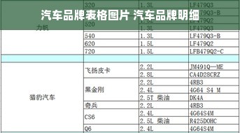 汽车品牌表格图片 汽车品牌明细