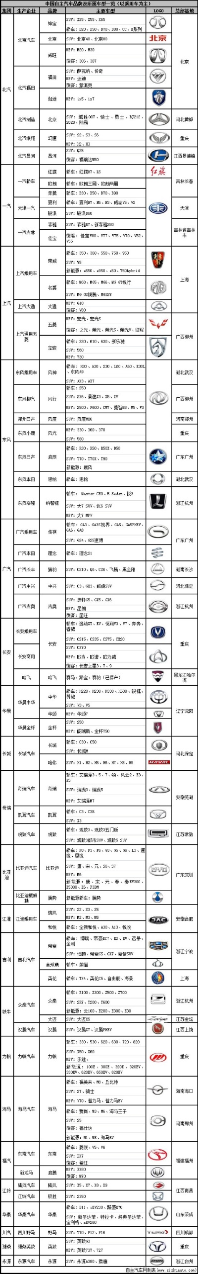 购买本地汽车品牌 购买本地汽车品牌有哪些