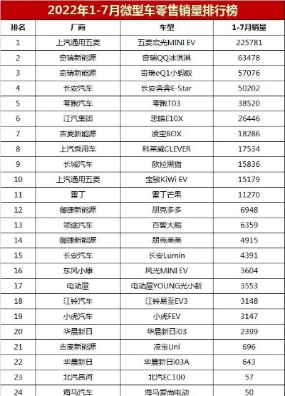 国产微型汽车品牌大全图片（国产微型汽车最低价格）