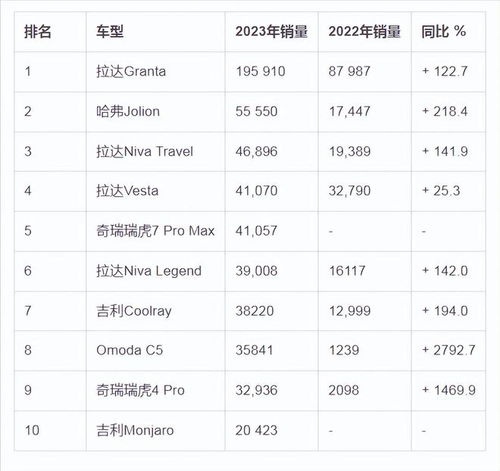 俄国汽车品牌销量 俄国汽车品牌大全